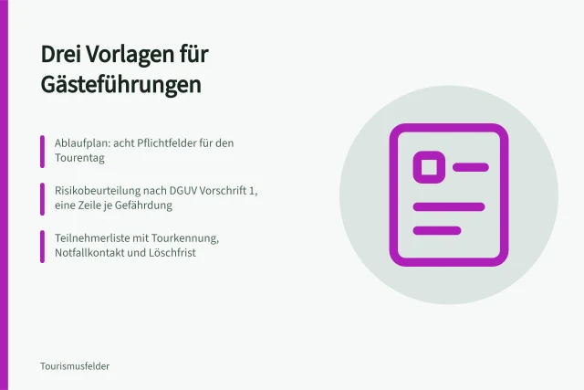 Drei Vorlagen für Gästeführungen: Ablaufplan, Risikobeurteilung und Teilnehmerliste. 3 Vorlagen für Gästeführungen und Ablaufpläne