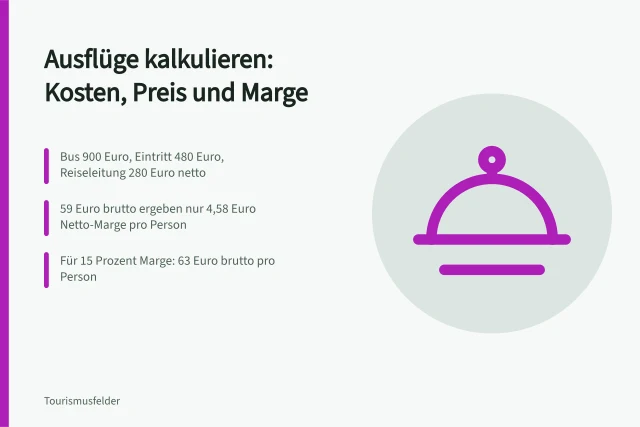 Kalkulation einer Tagesfahrt mit Kosten, Preis und Marge. Ausflugsangebote kalkulieren: Kosten, Preis und Marge