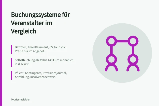 Vergleich von Buchungssystemen für Reiseveranstalter und Vermittler. Buchungssysteme für Reiseveranstalter und Vermittler verglichen