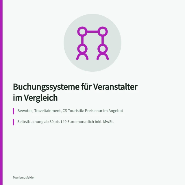 Vergleich von Buchungssystemen für Reiseveranstalter und Vermittler. Buchungssysteme für Reiseveranstalter und Vermittler verglichen