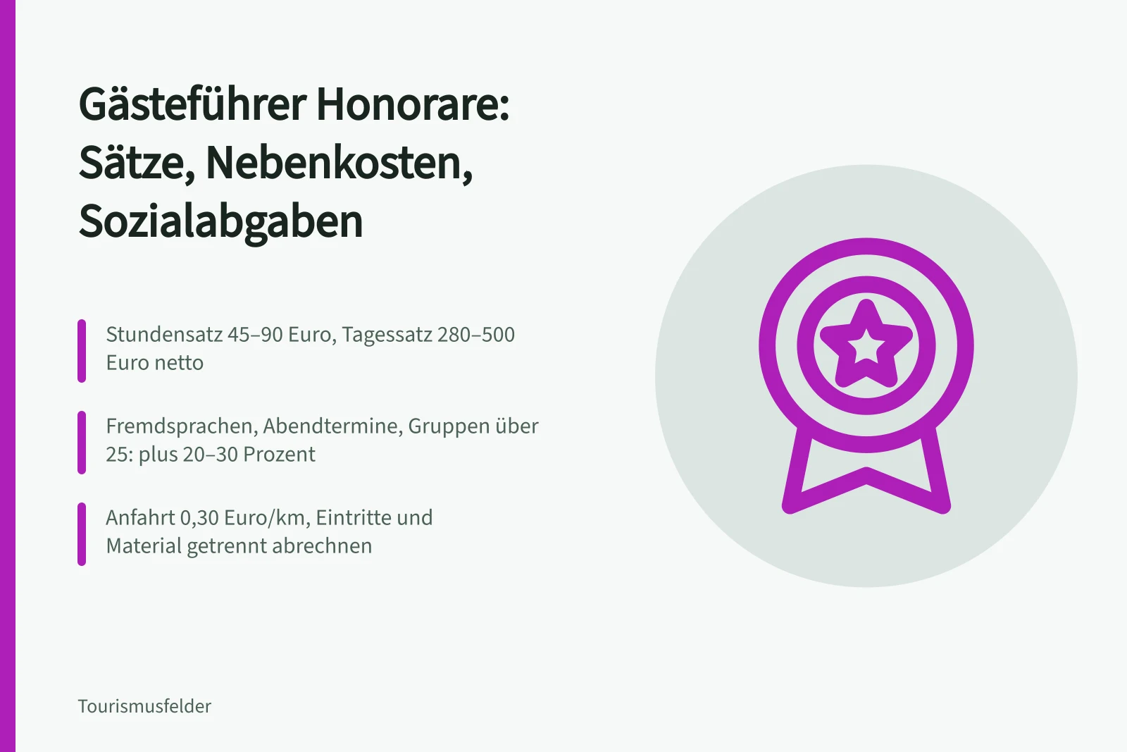 Karte zu Honoraren, Nebenkosten und Sozialabgaben für Gästeführer