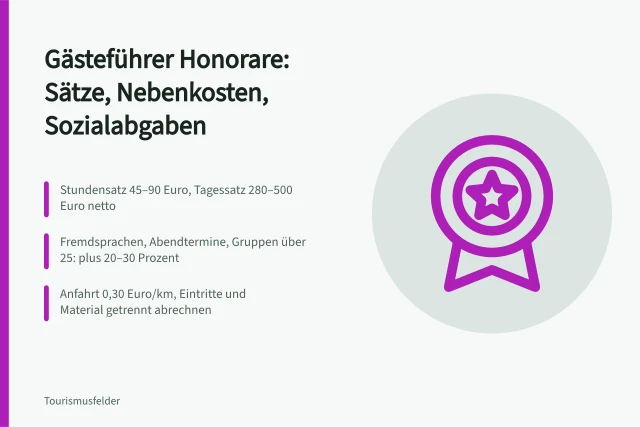 Karte zu Honoraren, Nebenkosten und Sozialabgaben für Gästeführer. Gästeführer Honorare: Sätze, Nebenkosten und Sozialabgaben