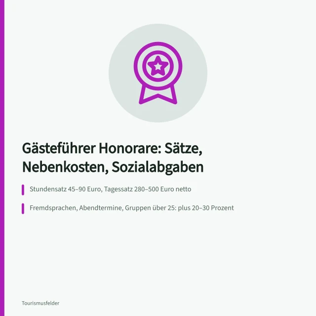 Karte zu Honoraren, Nebenkosten und Sozialabgaben für Gästeführer. Gästeführer Honorare: Sätze, Nebenkosten und Sozialabgaben