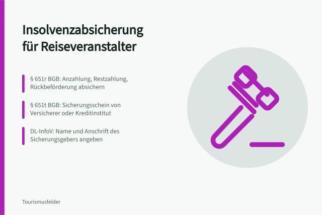 Karte zur Insolvenzabsicherung von Reiseveranstaltern nach BGB und DL-InfoV. Reiseveranstalter Insolvenzabsicherung: Pflichten und Nachweise