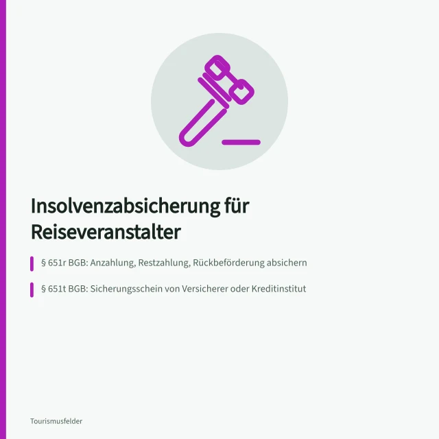 Karte zur Insolvenzabsicherung von Reiseveranstaltern nach BGB und DL-InfoV. Reiseveranstalter Insolvenzabsicherung: Pflichten und Nachweise