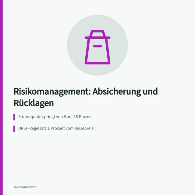Karte zu Risikomanagement, Absicherung und Rücklagen für Reiseveranstalter. Reiseveranstalter Risikomanagement: Absicherung und Rücklagen