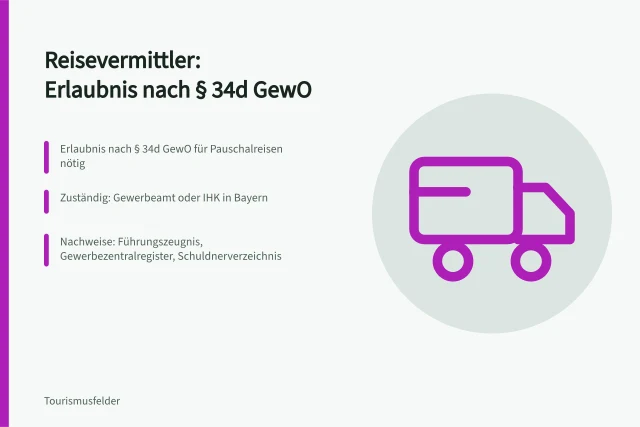 Karte zur Erlaubnispflicht und Registrierung von Reisevermittlern. Reisevermittler Registrierung: Voraussetzungen und Nachweise