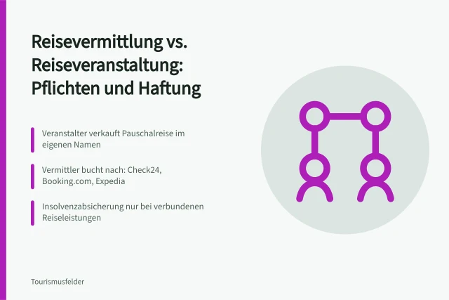 Vergleich von Reiseveranstaltung und Reisevermittlung mit Haftung und Pflichten. Reisevermittlung im Vergleich zur Reiseveranstaltung mit Haftungsfragen
