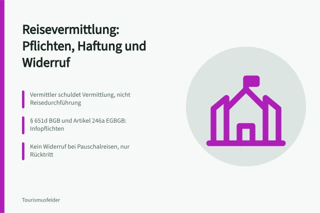 Reisevermittlungsvertrag: Pflichten, Haftung und Widerrufsrecht im Überblick. Reisevermittlung Verträge: Pflichten, Haftung und Widerruf