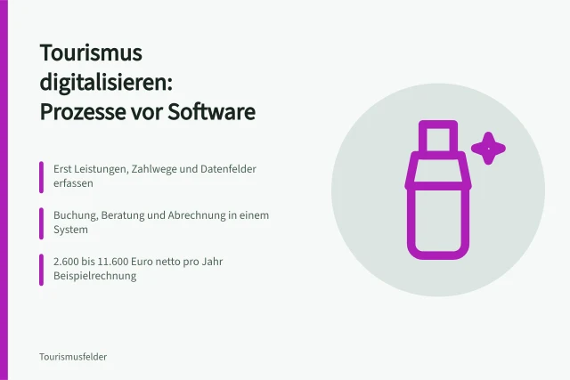 Digitalisierung von Tourismusprozessen mit Buchung, Beratung und Abrechnung. Tourismusdienstleistungen digitalisieren mit klaren Prozessen