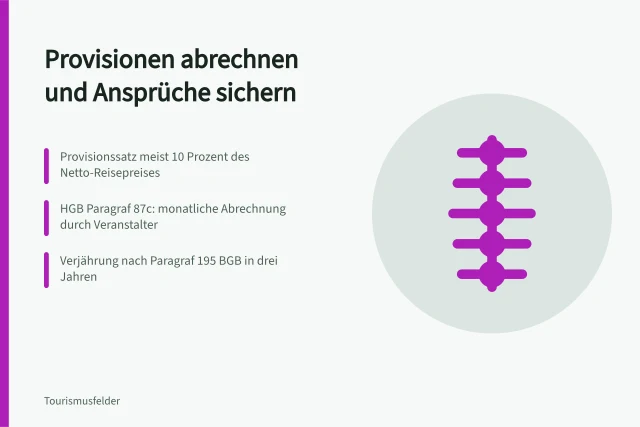 Karte zu Provisionsabrechnung, HGB-Abrechnungspflicht und dreijähriger Verjährung. Wie Reisevermittler Provisionen abrechnen und Ansprüche sichern