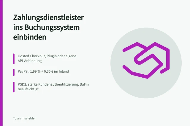 Karte zur Einbindung von Zahlungsdienstleistern in Buchungssysteme. Wie Sie Zahlungsdienstleister ins Buchungssystem einbinden